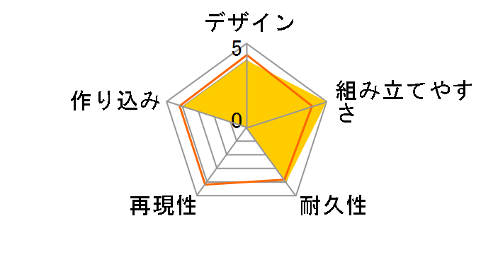 30MM �J�X�^�}�C�Y�V�[���x�[�X�̃��[�U�[���r���[