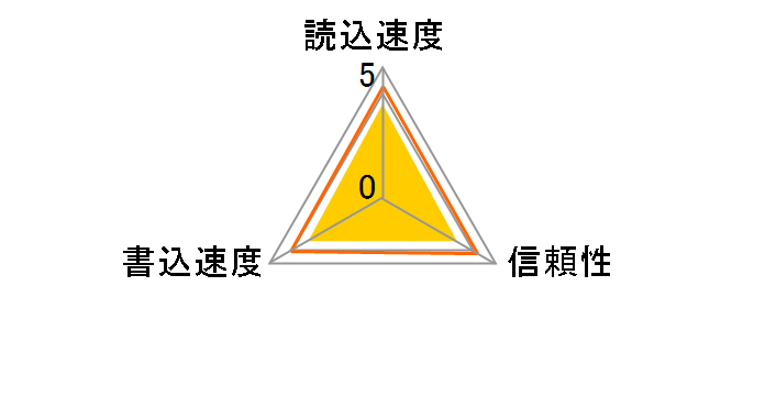 SDSDUNR-032G-GN6IN [32GB]�̃��[�U�[���r���[