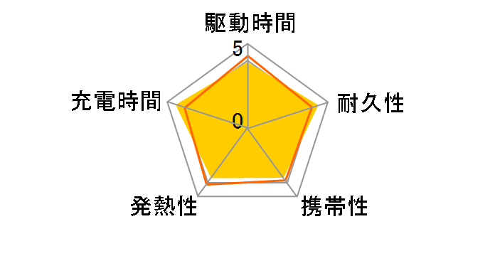 DE-C17L-5000WF [�z���C�g�t�F�C�X]�̃��[�U�[���r���[