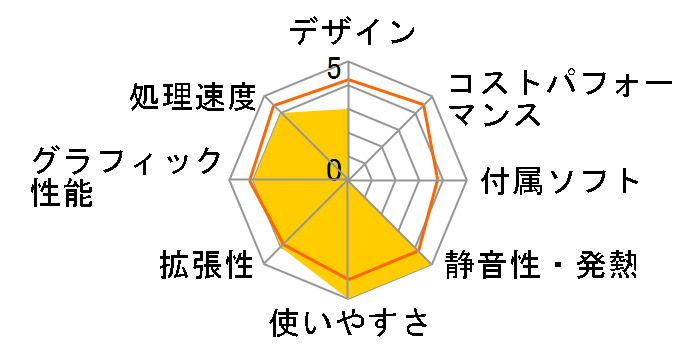 Legion T530 AMD Ryzen 5�E8GB�������[�E256GB SSD�EAMD Radeon RX 5500���� 90JY004JJM�̃��[�U�[���r���[