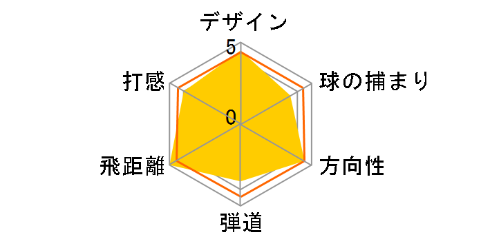 SIM �t�F�A�E�F�C�E�b�h #3 [Speeder 661 EVOLUTION VI �t���b�N�X�FS]�̃��[�U�[���r���[