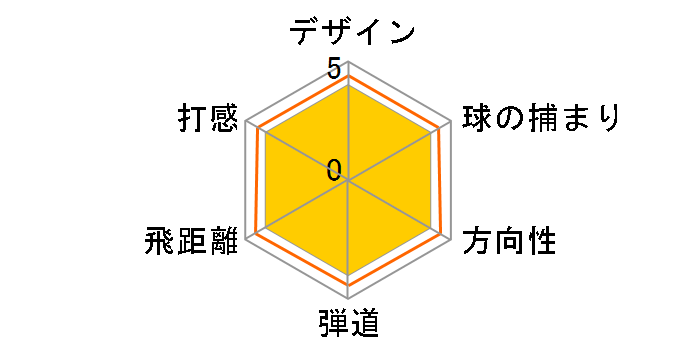 SIM MAX �t�F�A�E�F�C�E�b�h #3 [TENSEI BLUE TM50 �t���b�N�X�FR]�̃��[�U�[���r���[