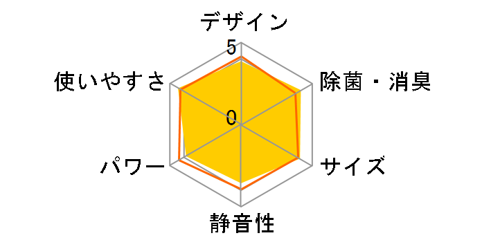 �G�I���A CS-J280D�̃��[�U�[���r���[