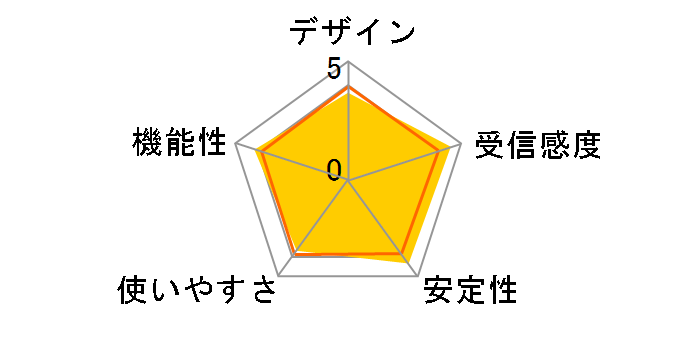 WN-AC1300UA�̃��[�U�[���r���[