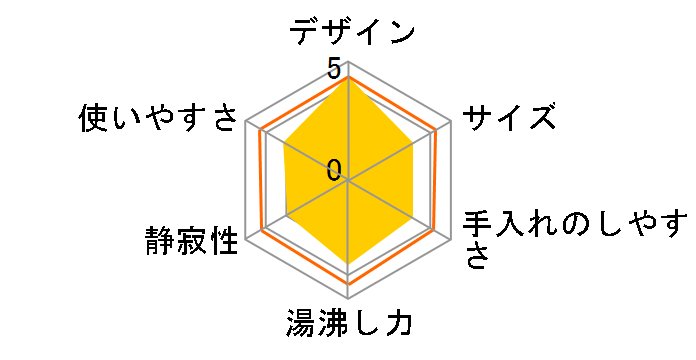 �A�C�R�i�E�L���s�^���Y KBOC1200J-R [�g�[�L���[ ���b�h]�̃��[�U�[���r���[