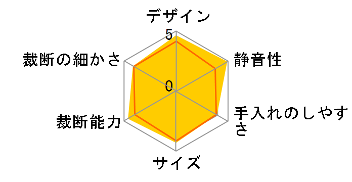 P6HCS-W [�z���C�g]�̃��[�U�[���r���[