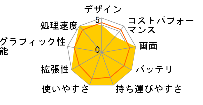 Let's note SV9 CF-SV9PDUQR�̃��[�U�[���r���[