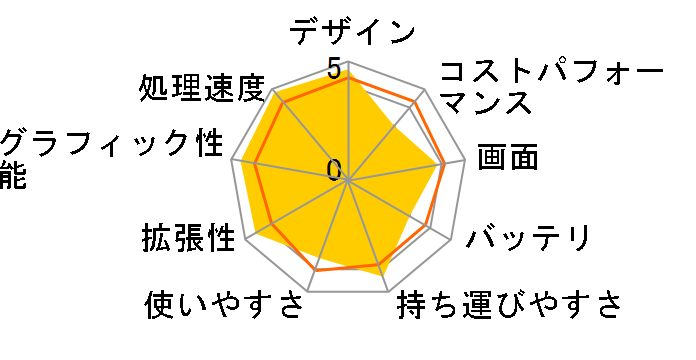 Let's note QV8 CF-QV8PFNQR SIM�t���[�̃��[�U�[���r���[