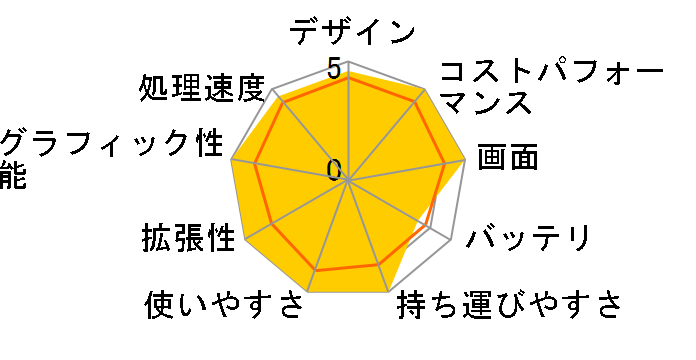 Let's note QV8 CF-QV8NDGQR�̃��[�U�[���r���[