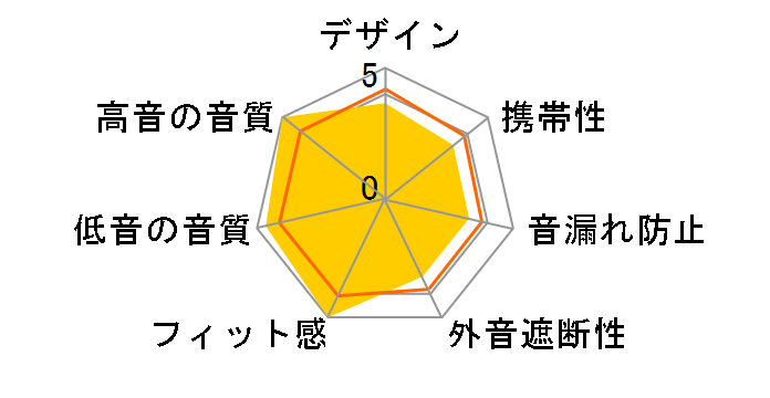 SOUND WARRIOR SW-HP300�̃��[�U�[���r���[