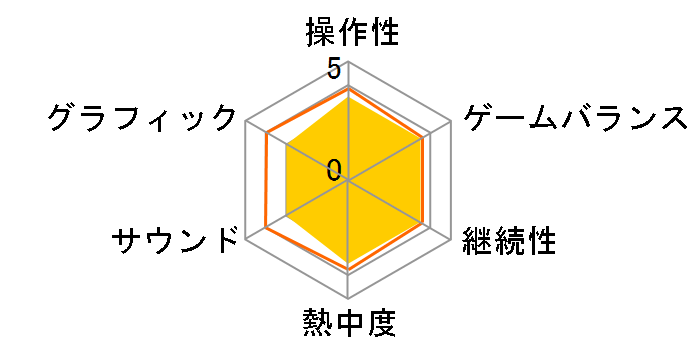 ���m�E���䑏���̏����g���[�j���O [Nintendo Switch]�̃��[�U�[���r���[