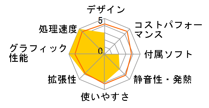 STYLE-R040-i9-ROVI Core i9 9900/8GB������/250GB SSD+1TB HDD/RTX2060�̃��[�U�[���r���[