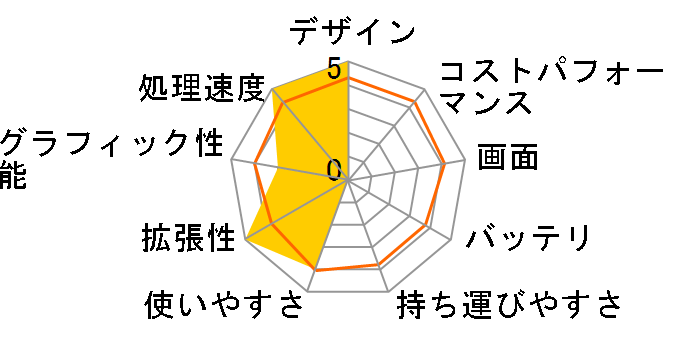 SOLUTION-15FH050-i5-UCEVI Core i5 10210U/8GB������/500GB SSD+1TB HDD/15�C���`�̃��[�U�[���r���[