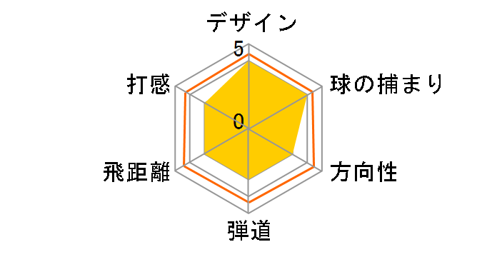 MAVRIK �h���C�o�[ [Diamana 50 for Callaway �t���b�N�X�FS ���t�g�F9]�̃��[�U�[���r���[