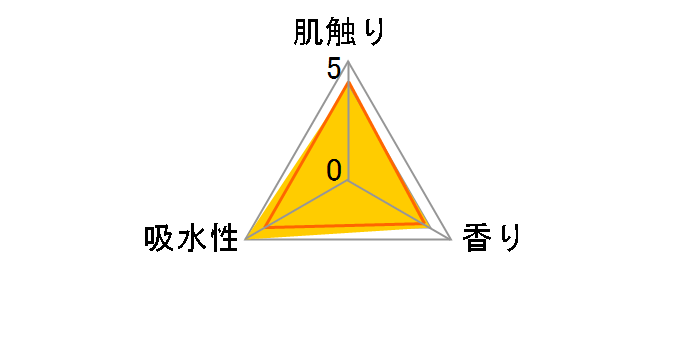 Hanataba�{�^�j�J���V�����[ �_�u�� 23m 12���[���̃��[�U�[���r���[