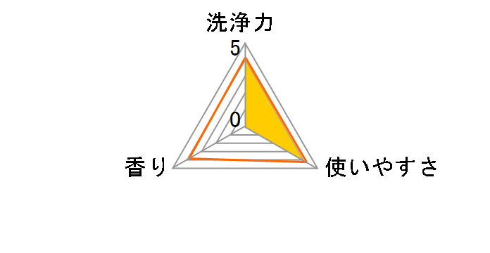 �u���[�L�[�l�b�g 110g�̃��[�U�[���r���[