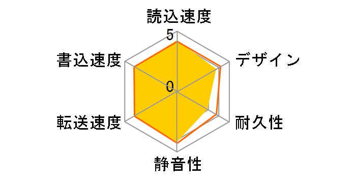 HDCZ-UTL6KC�̃��[�U�[���r���[