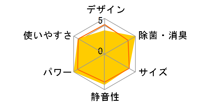 �G�I���A CS-EX280D-W [�N���X�^���z���C�g]�̃��[�U�[���r���[