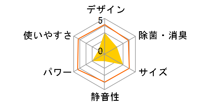 �G�I���A CS-EX360D-C [�m�[�u���x�[�W��]�̃��[�U�[���r���[