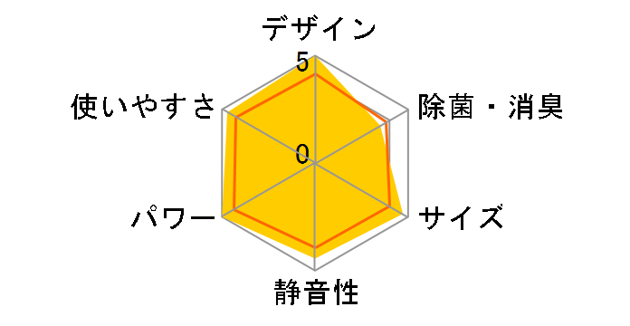 �G�I���A CS-EX400D2-C [�m�[�u���x�[�W��]�̃��[�U�[���r���[