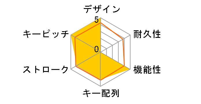 Bluetooth Keyboard QSZ-00019 [�u���b�N]�̃��[�U�[���r���[