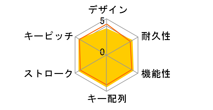 TK-TB01UMBK [�u���b�N]�̃��[�U�[���r���[