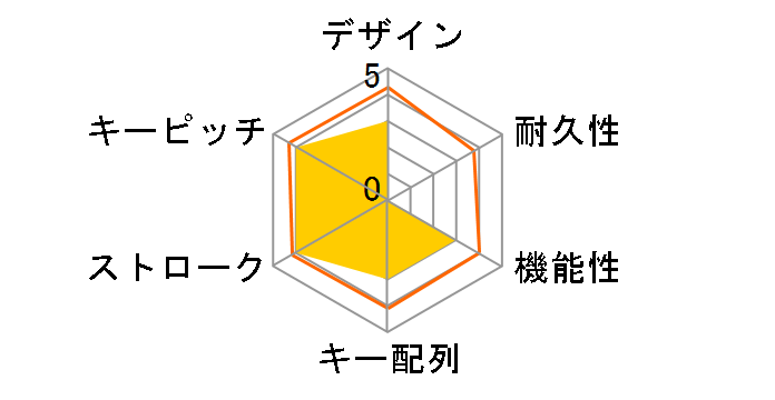 TK-TB01DMBK [�u���b�N]�̃��[�U�[���r���[