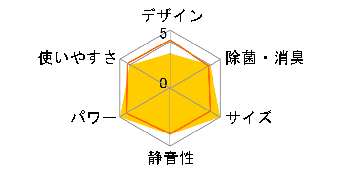 �G�I���A CS-360DFL2�̃��[�U�[���r���[