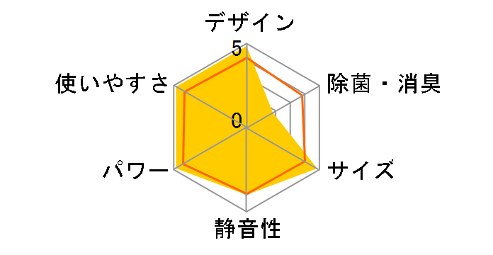 �G�I���A CS-400DFL2�̃��[�U�[���r���[