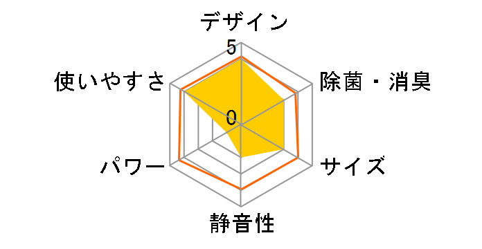 �G�I���A CS-560DFL2�̃��[�U�[���r���[