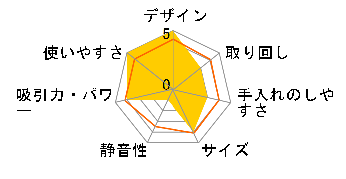 FSC-211̃[U[r[