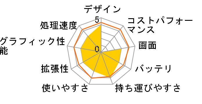 FRNS510/KD1 ���i.com����/Core i5/8GB������/512GB M.2 SSD/Win10/�J�X�^�}�C�Y�Ή��̃��[�U�[���r���[