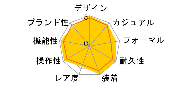 �O�����h�Z�C�R�[ �X�|�[�c�R���N�V���� SBGN003�̃��[�U�[���r���[