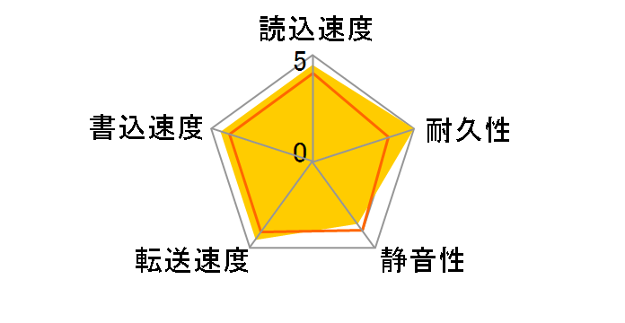 WD101EFAX [10TB SATA600 5400]�̃��[�U�[���r���[
