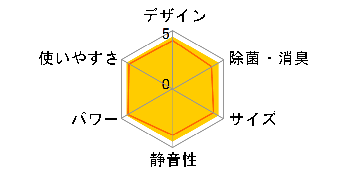 �G�I���A CS-220DJ�̃��[�U�[���r���[