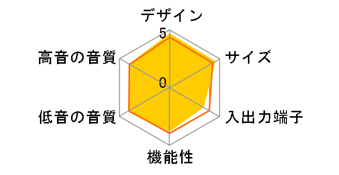 Sonos Beam [�z���C�g]�̃��[�U�[���r���[