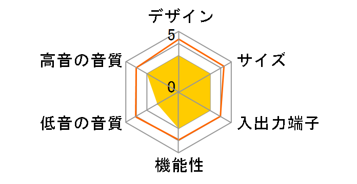 Playbar�̃��[�U�[���r���[