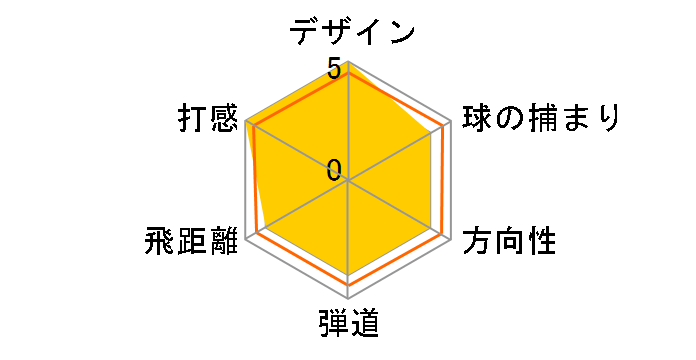 �x���X �A�C�A�� ���f�B�[�X 6I [ARMRQ 38 2S �t���b�N�X�FL]�̃��[�U�[���r���[