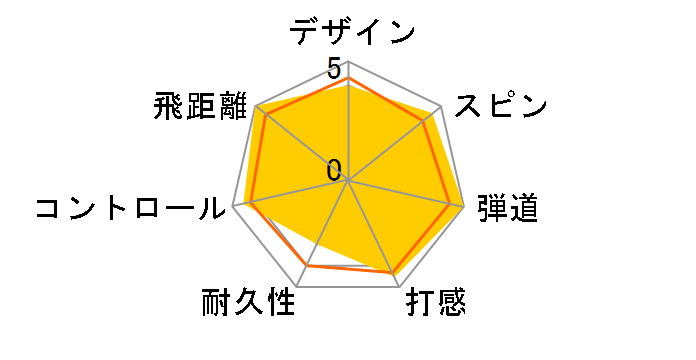 �c�A�[���[���h TW-X 2019�N���f�� [�z���C�g]�̃��[�U�[���r���[