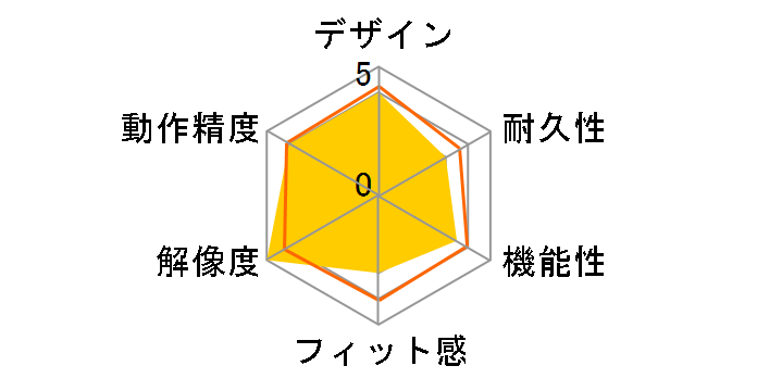 Ergonomic Mouse RJG-00008�̃��[�U�[���r���[