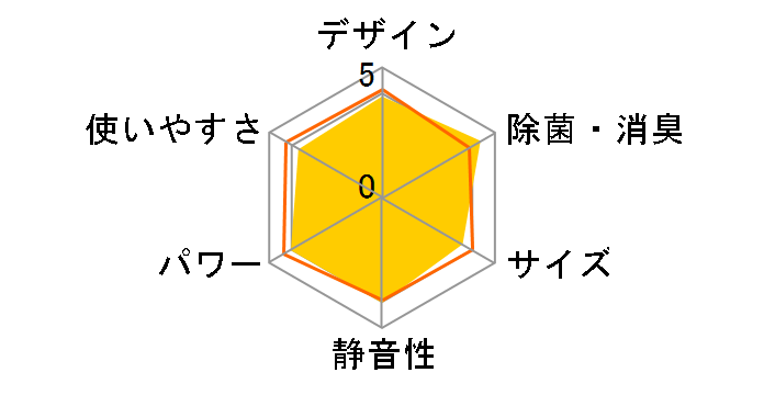 �G�I���A CS-250DGX�̃��[�U�[���r���[