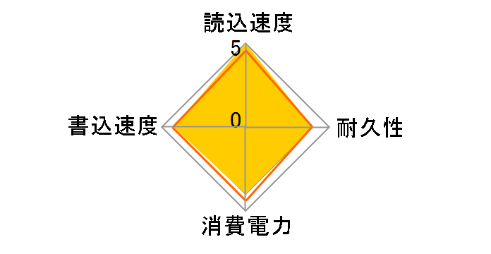 FireCuda 520 SSD ZP500GM3A002�̃��[�U�[���r���[