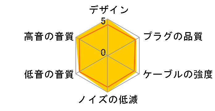 ���� NLA-FWR 4.4mm�o�����X(5��)�̃~�j�v���Ox2 [1.2m]�̃��[�U�[���r���[
