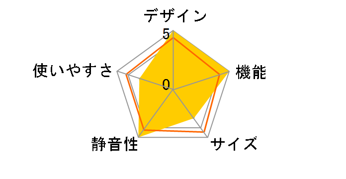 NR-C341CL-W [�s���A�z���C�g]�̃��[�U�[���r���[