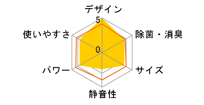 �G�I���A CS-220DEX-C [�m�[�u���x�[�W��]�̃��[�U�[���r���[