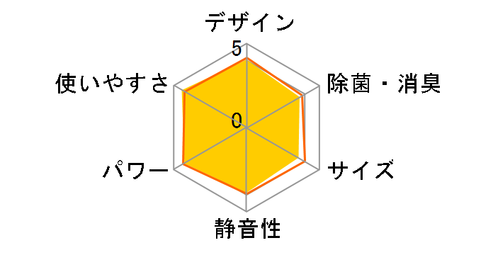 �G�I���A CS-250DEX-C [�m�[�u���x�[�W��]�̃��[�U�[���r���[