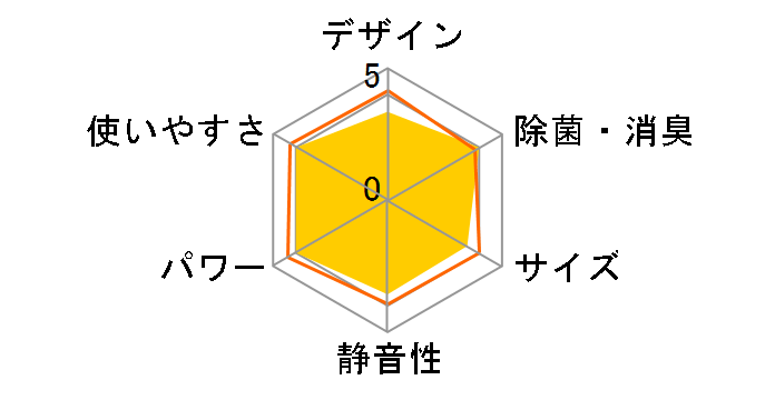 �G�I���A CS-280DEX-W [�N���X�^���z���C�g]�̃��[�U�[���r���[