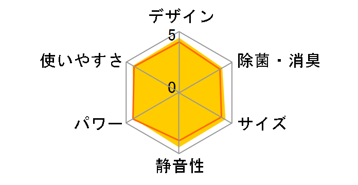 �G�I���A CS-360DEX-C [�m�[�u���x�[�W��]�̃��[�U�[���r���[