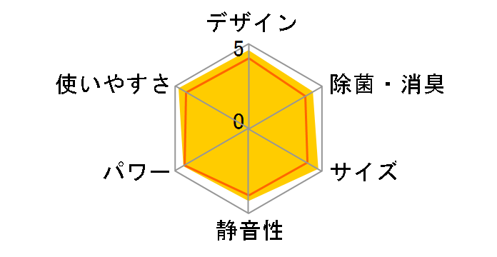 �G�I���A CS-400DEX2-C [�m�[�u���x�[�W��]�̃��[�U�[���r���[