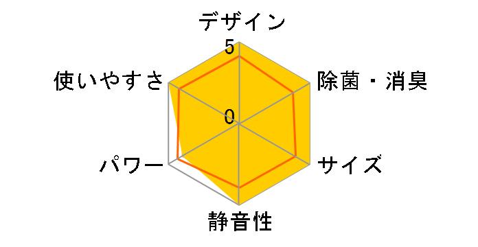 �G�I���A CS-710DEX2-C [�m�[�u���x�[�W��]�̃��[�U�[���r���[